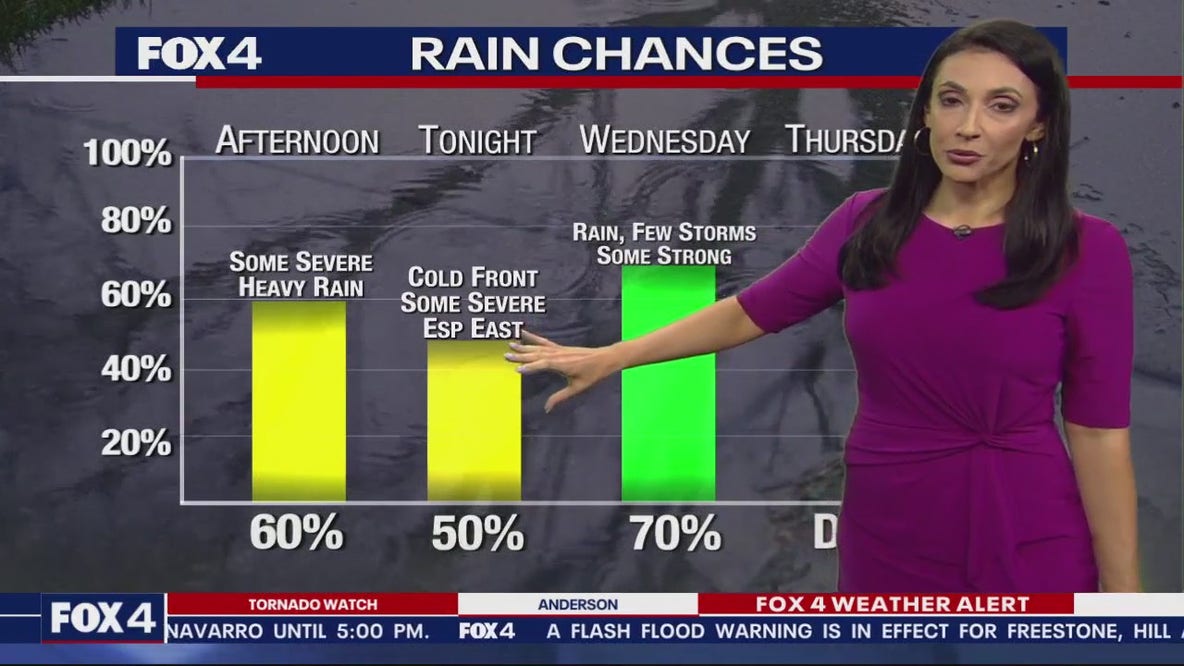Dallas Weather: April 9 noon forecast